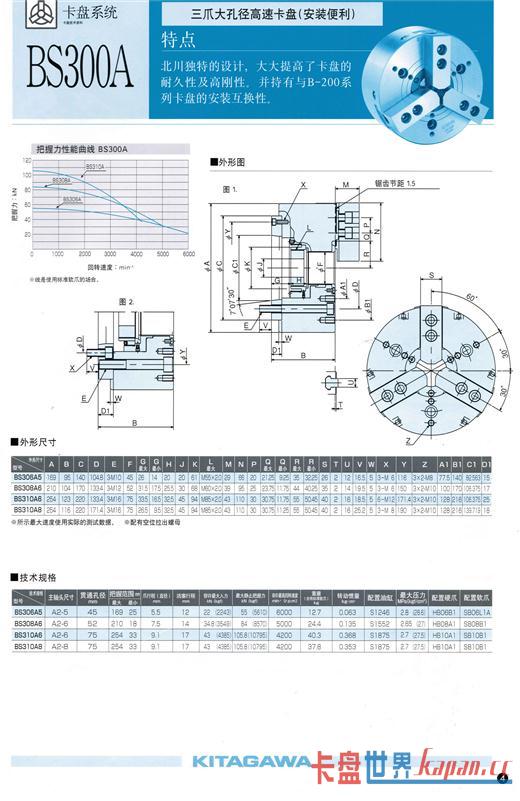 ߾пն̣(KITAGAWA)BS300ϵ