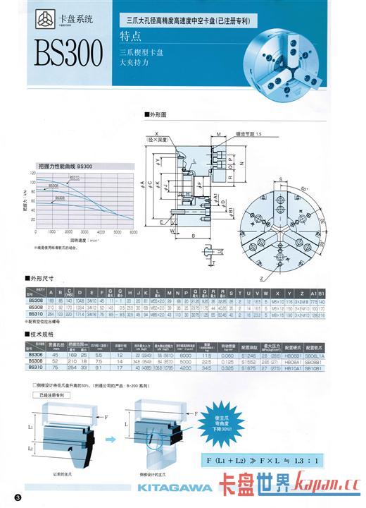 צ׾߾ȸпտ̣(KITAGAWA)BS300ϵ