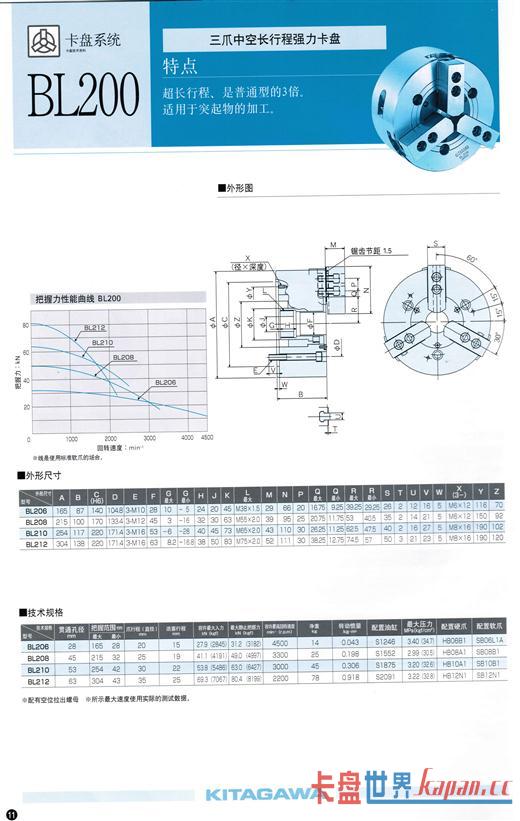 צпճгǿ̣(KITAGAWA)BL200ϵ