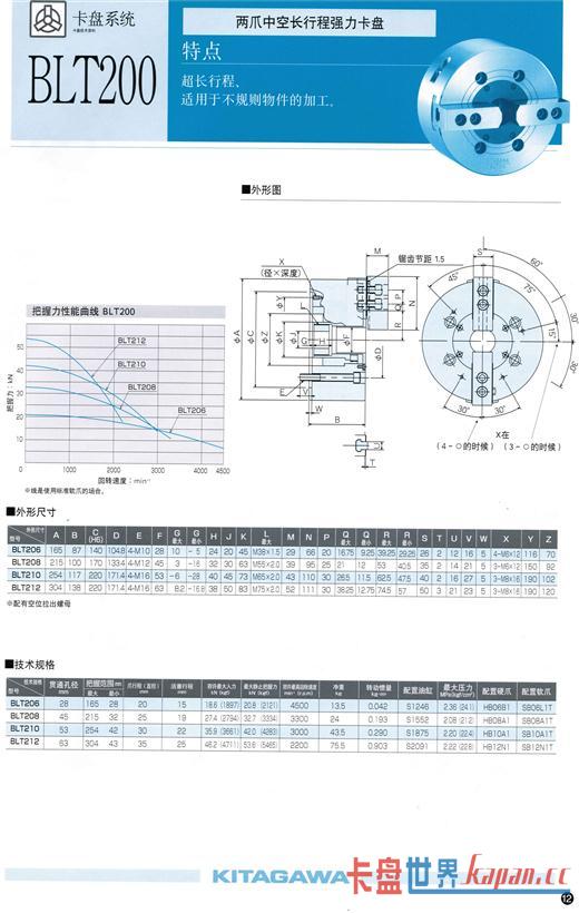 צпճгǿ̣(KITAGAWA)BLT200ϵ