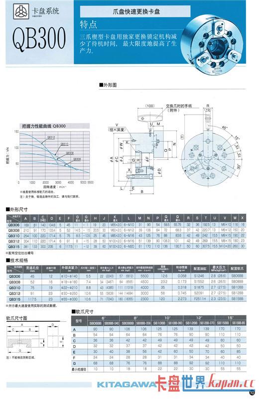 צ̿ٸ̣(KITAGAWA)QB300ϵ