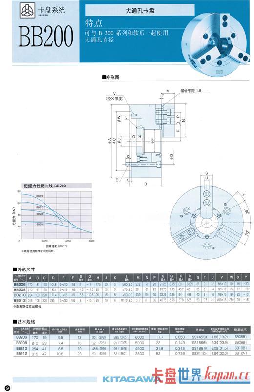 ͨ׿̣(KITAGAWA)BB200ϵ