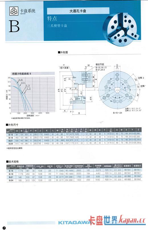 צͨտ̣(KITAGAWA)Bϵ