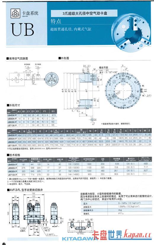 3צ׾п̣(KITAGAWA)UBϵ