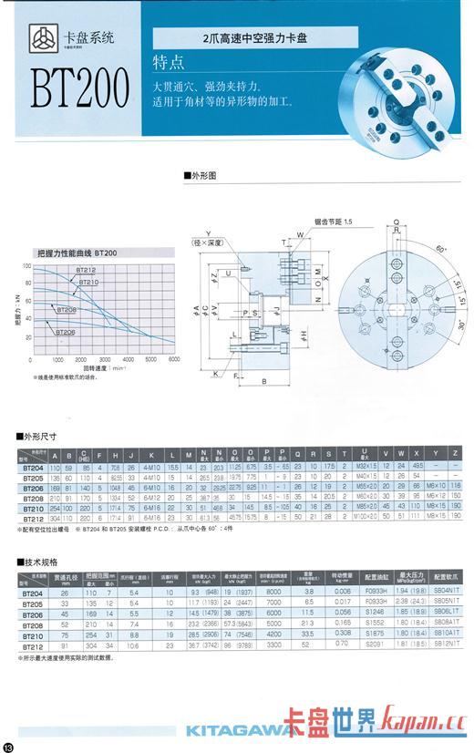 2צпǿ̣(KITAGAWA)BT200ϵ