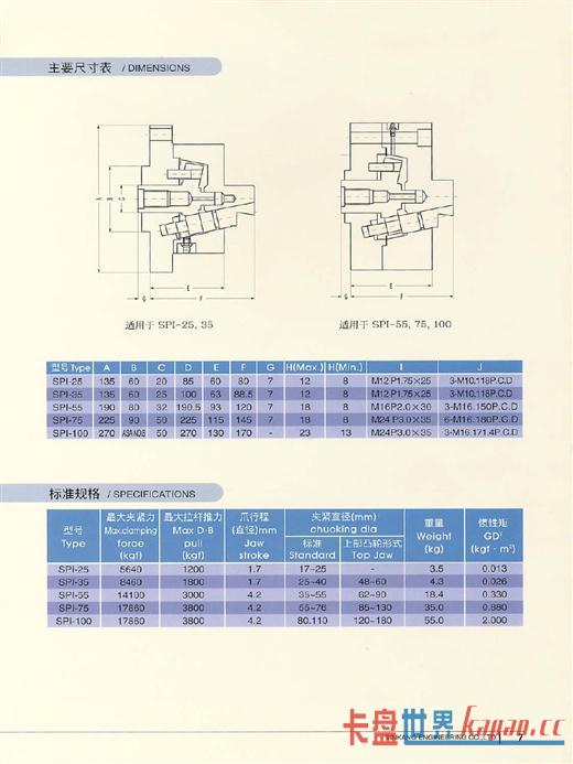 ھͿ̣(sinkang)SPI/SPI-Dϵ