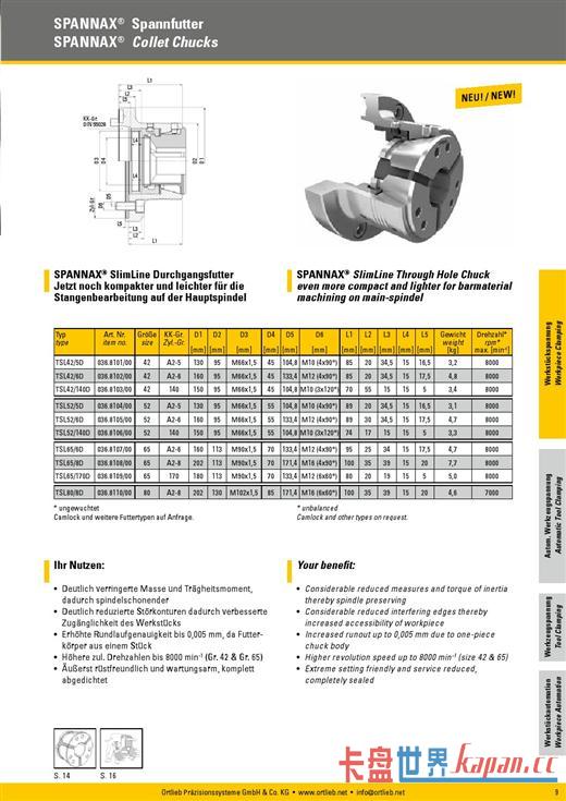 SPANNAXͨ׼ͷ¹ortlieb TSL-Dϵ